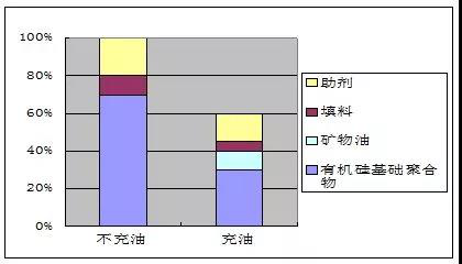 硅酮密封膠