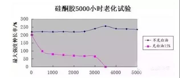 硅酮密封膠